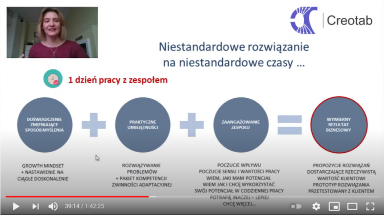 Jak budujemy zwinność adaptacyjną zespołu rozwijając istniejący problem bez tracenia czasu?