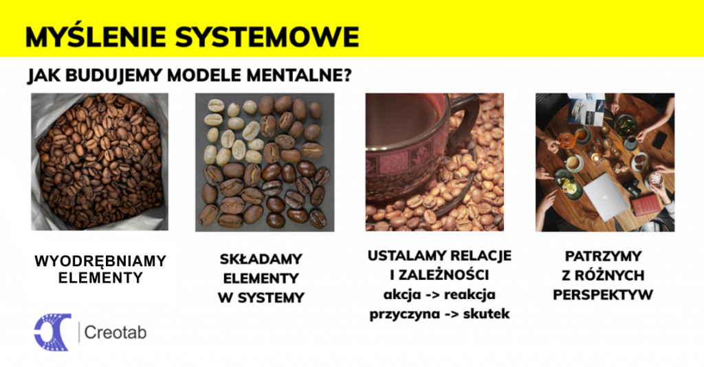 Modele mentalne  i myślenie systemowe