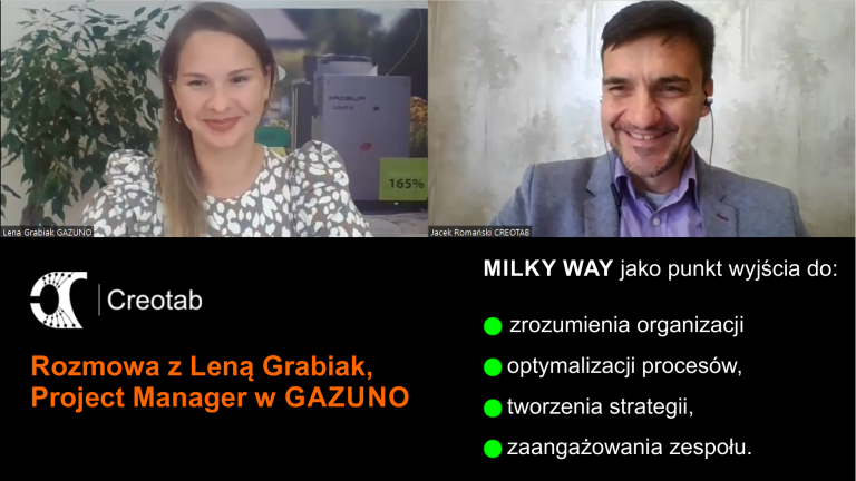 Optymalizacja procesów i angażowanie zespołu z mapą organizacji Milky Way – Lena Grabiak, PM, Gazuno