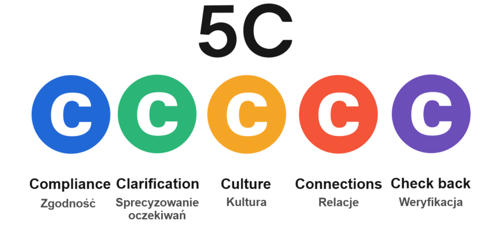 5C